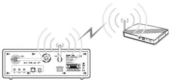 SANGEAN WFR-1 Di - Anschluss an ein WLAN-Netzwerk - 1