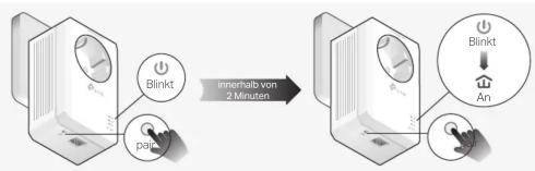 Blinkt pert innerhalb von 2 Minuten Blinkt An