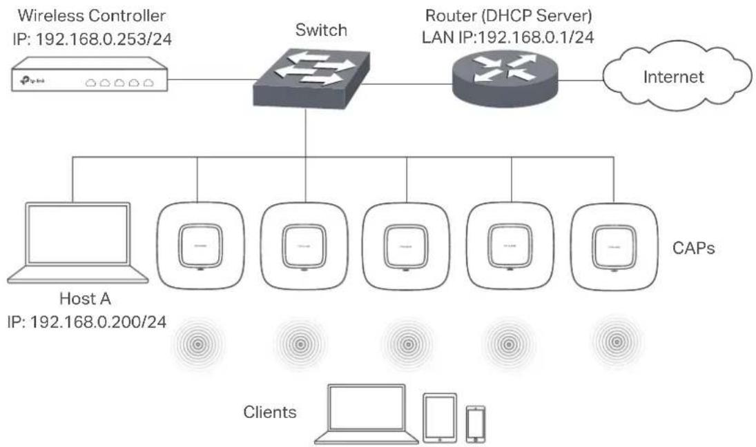 TP-LINK AC50 - Manage CAPs in the LAN - 1
