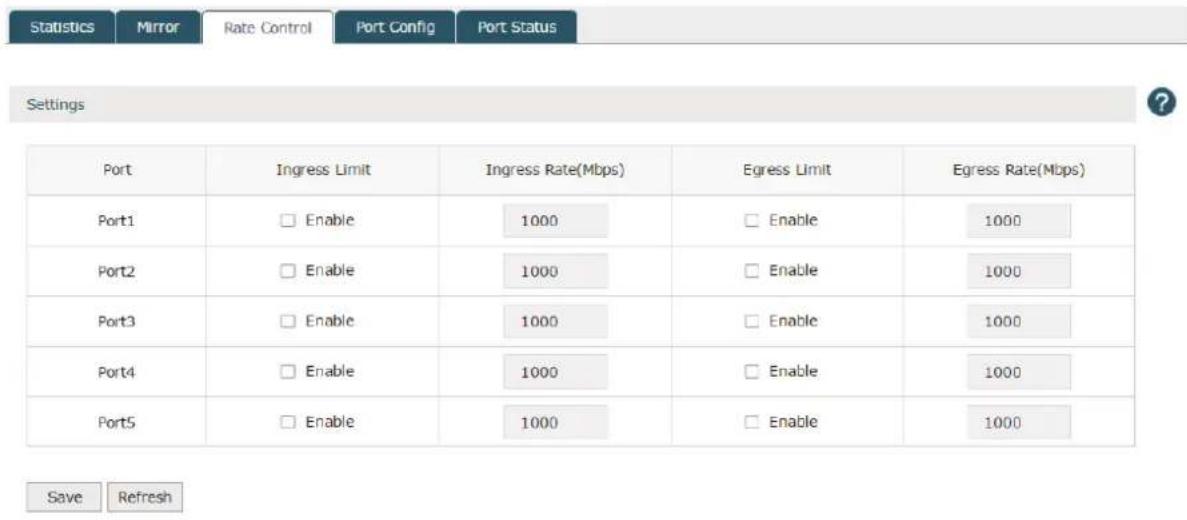 Statistics Mirror Rate Control Port Config Port Status Settings Port Ingress Limit Ingress Rate(Mbps) Egress Limit Egress Rate(Mbps) Port1 Enable 1000 Enable 1000 Port2 Enable 1000 Enable 1000 Port3 Enable 1000 Enable 1000 Port4 Enable 1000 Enable 1000 Port5 Enable 1000 Enable 1000 Save Refresh