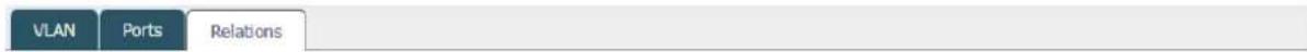 VLAN Ports Relations