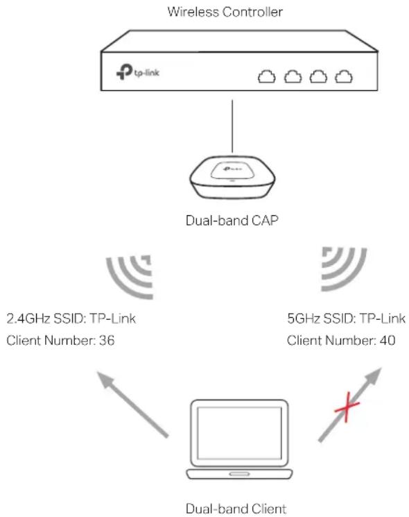 TP-LINK AC50 - Band Steering - 1