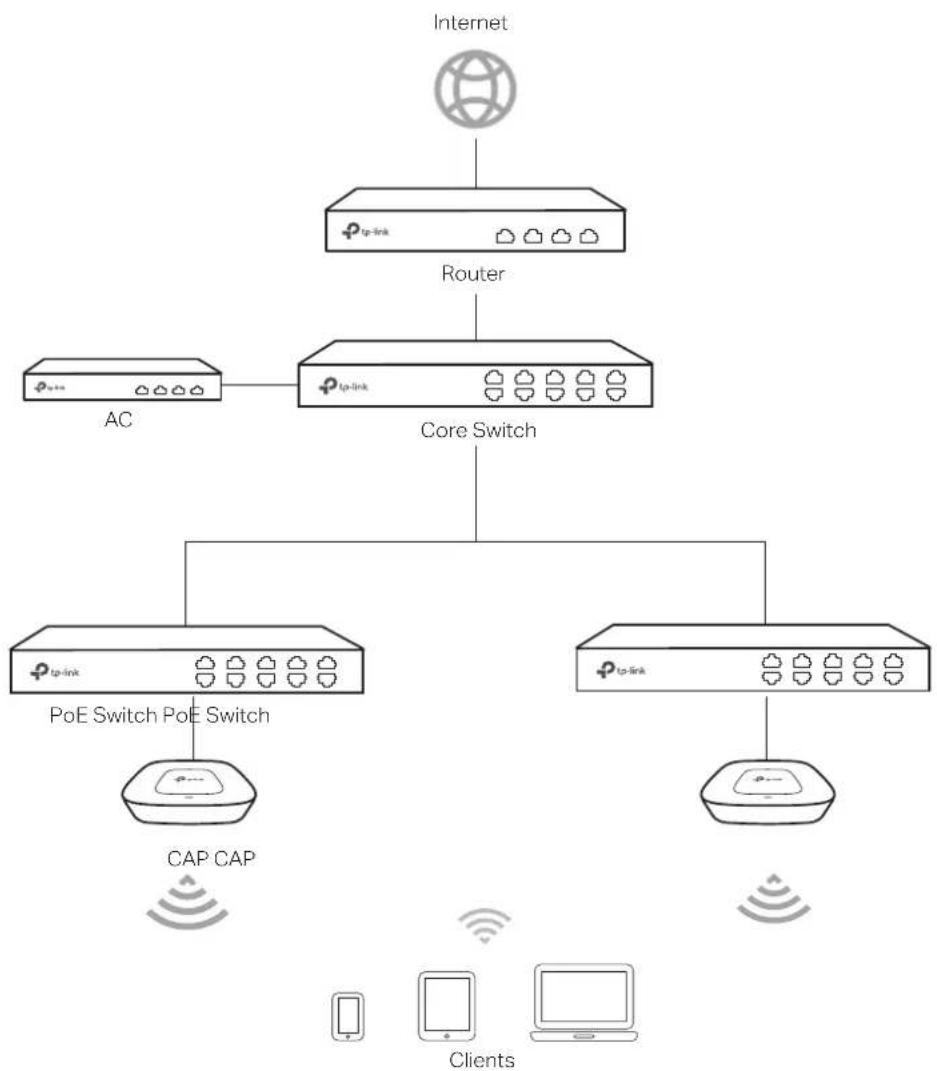 TP-LINK AC50 - ■ Network Topology - 1