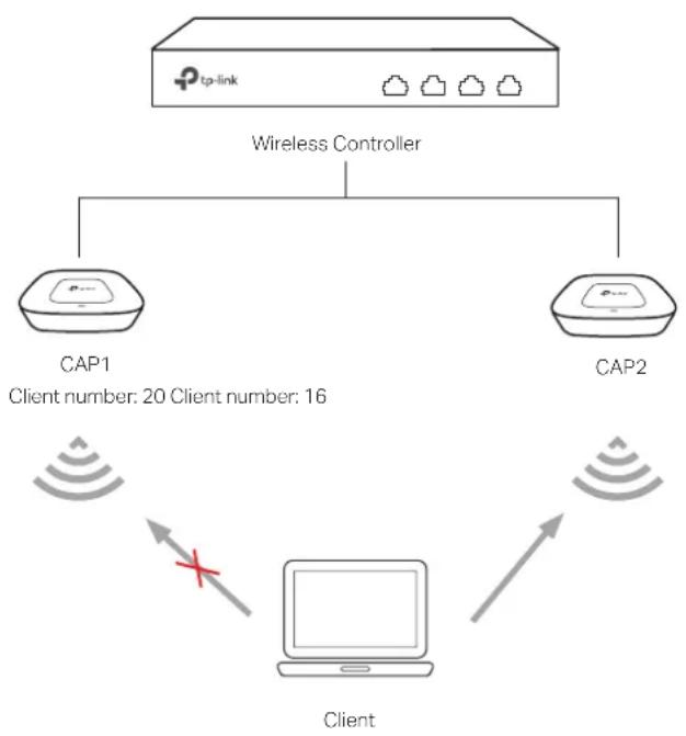 TP-LINK AC50 - Load Balancing - 1