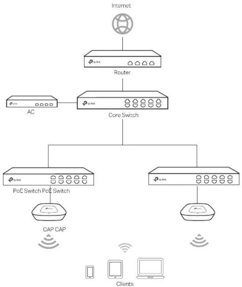 TP-LINK AC50 - ■ Network Topology - 1