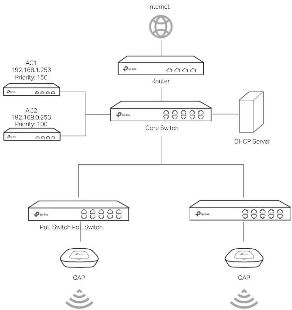 TP-LINK AC50 - ■ Topology - 1