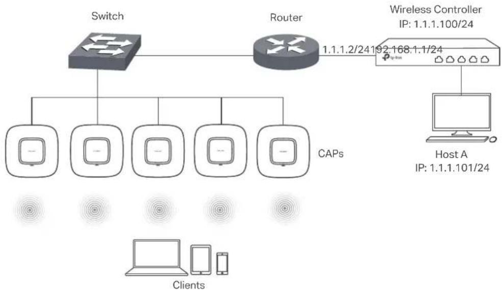 TP-LINK AC500 - Manage CAPs in Different Network Segment - 1