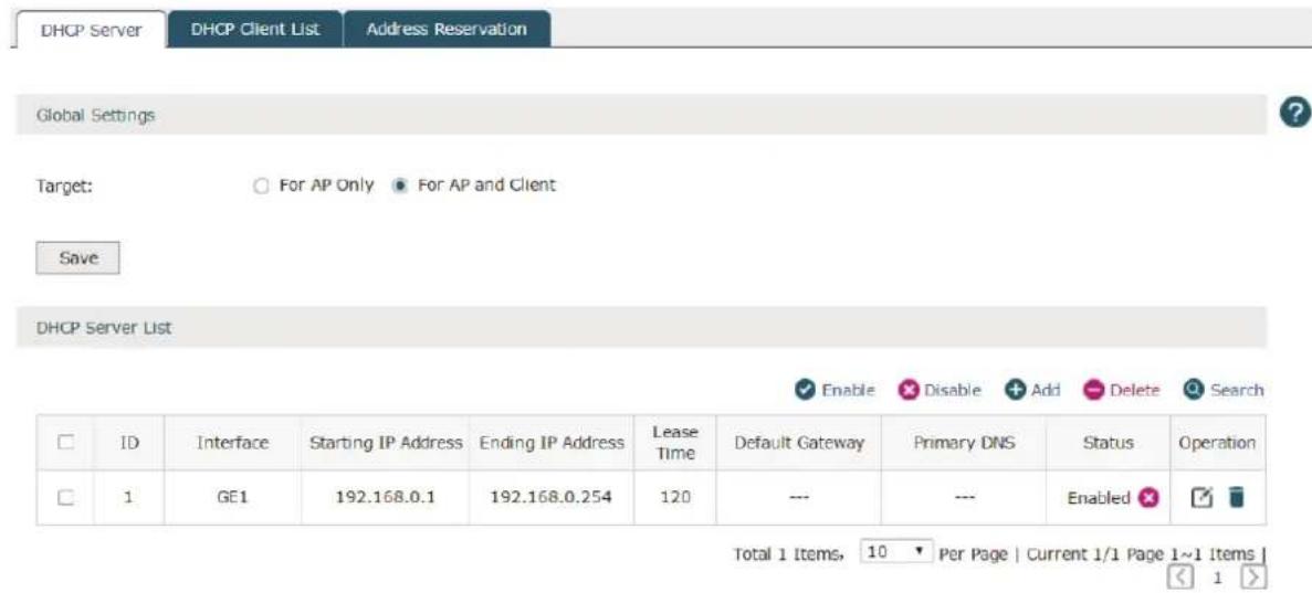 DHCP Server DHCP Client List Address Reservation Global Settings Target: For AP Only For AP and Client Save DHCP Server List Enable Disable Add Delete Search ID Interface Starting IP Address Ending IP Address Lease Time Default Gateway Primary DNS Status Operation 1 GE1 192.168.0.1 192.168.0.254 120 --- --- Enabled Total 1 Items, 10 Per Page | Current 1/1 Page 1~1 Items |