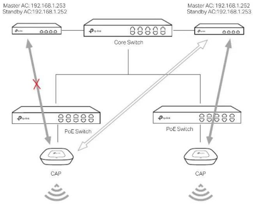 TP-LINK AC500 - Configure the standby AC - 1