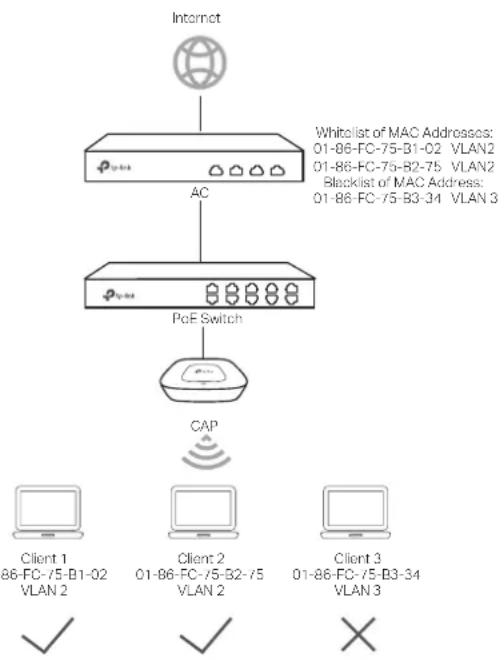TP-LINK AC500 - MAC Authentication - 1