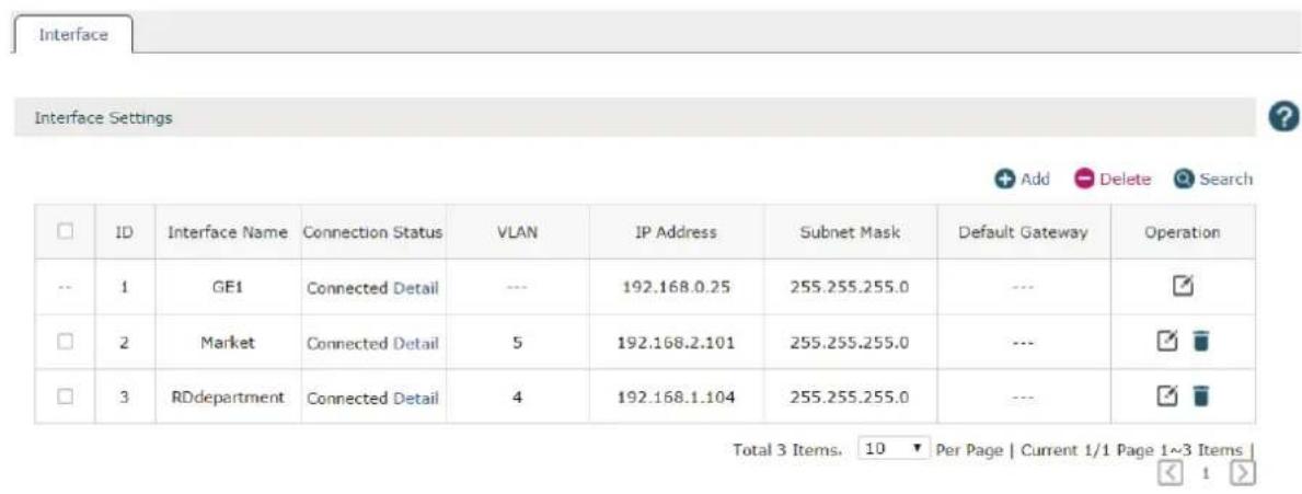 Interface Interface Settings ID Interface Name Connection Status VLAN IP Address Subnet Mask Default Gateway Operation -- 1 GE1 Connected Detail --- 192.168.0.25 255.255.255.0 --- □ 2 Market Connected Detail 5 192.168.2.101 255.255.255.0 --- □ 3 RDdepartment Connected Detail 4 192.168.1.104 255.255.255.0 --- Total 3 Items, 10 ▼ Per Page | Current 1/1 Page 1~3 Items |