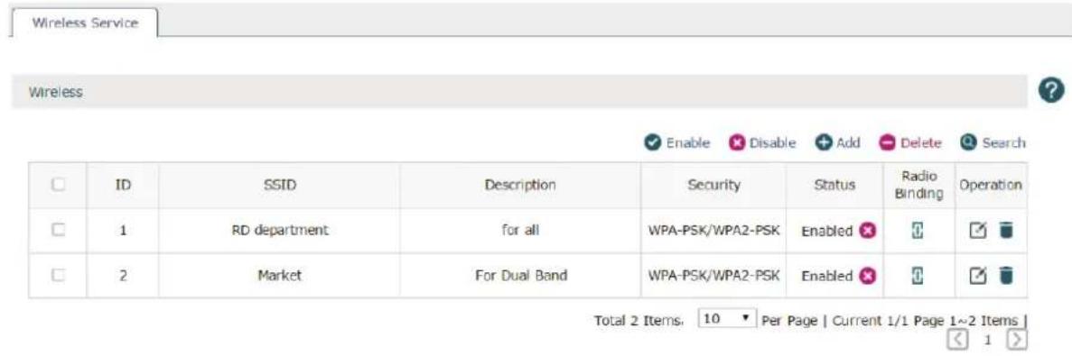 Wireless Service Wireless Enable Disable Add Delete Search ID SSID Description Security Status Radio Binding Operation 1 RD department for all WPA-PSK/WPA2-PSK Enabled 2 Market For Dual Band WPA-PSK/WPA2-PSK Enabled Total 2 Items, 10 Per Page | Current 1/1 Page 1~2 Items |