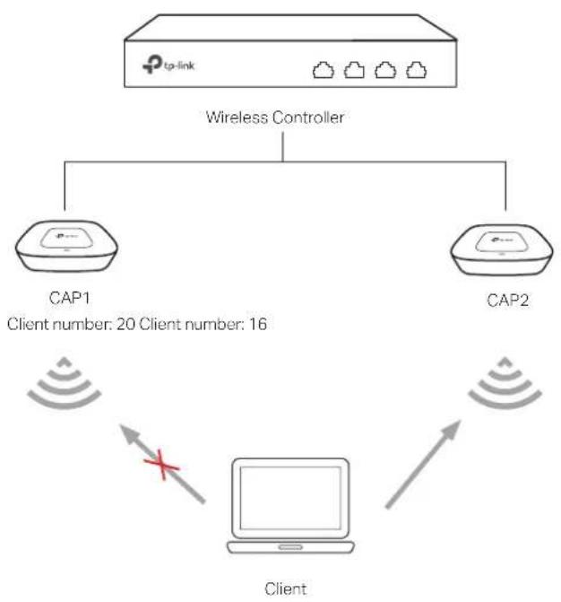 TP-LINK AC500 - Load Balancing - 1