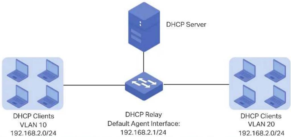 TP-LINK Omada TL-SG2008P - DHCP VLAN Relay - 1