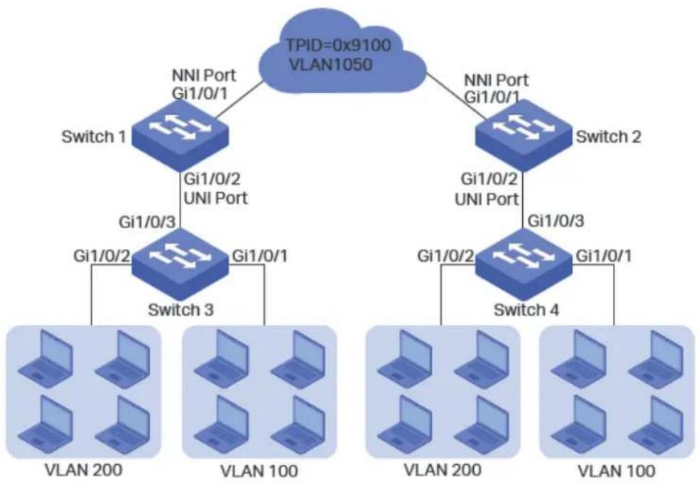 TP-LINK Omada TL-SG2008P - Network Requirements - 1