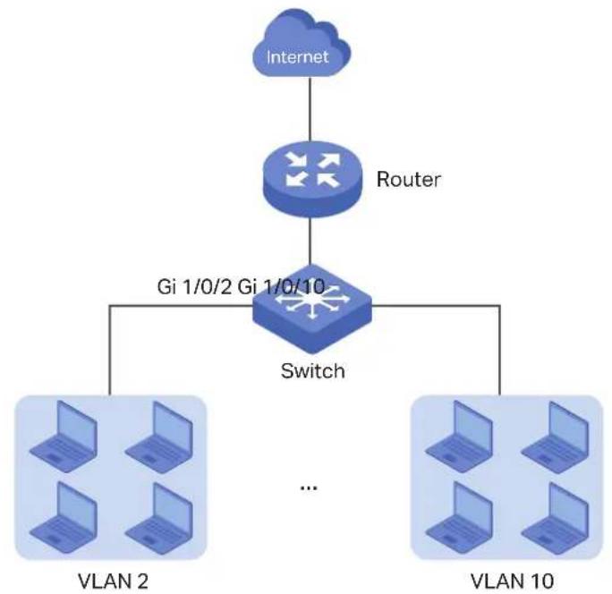 TP-LINK Omada TL-SG2008P - Network Requirement - 1