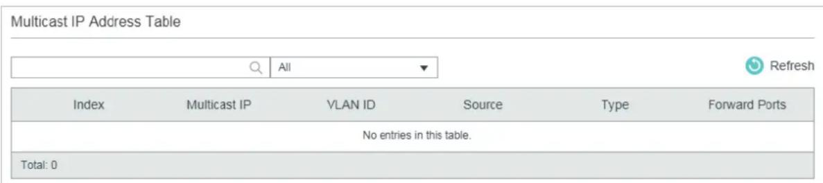 TP-LINK Omada TL-SG2008P - Viewing IPv4 Multicast Table - 1