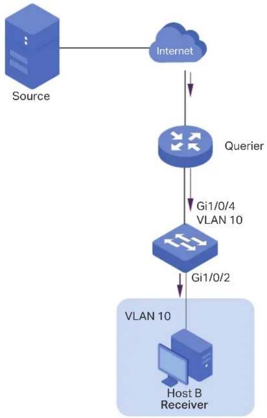 TP-LINK Omada TL-SG2008P - Network Requirement - 1