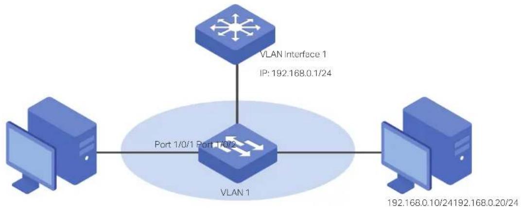 TP-LINK Omada TL-SG2008P - Local Proxy ARP - 1