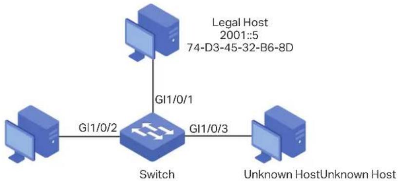 TP-LINK Omada TL-SG2008P - Network Requirements - 1