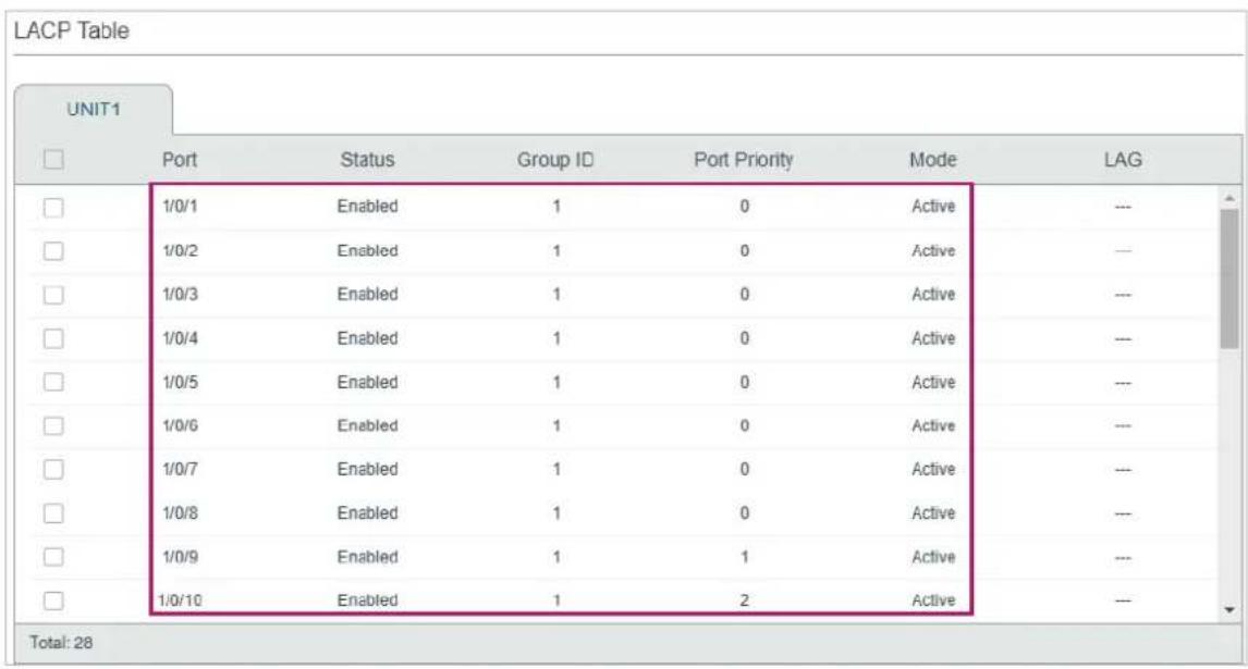 TP-LINK Omada TL-SG2008P - Using the GUI - 3