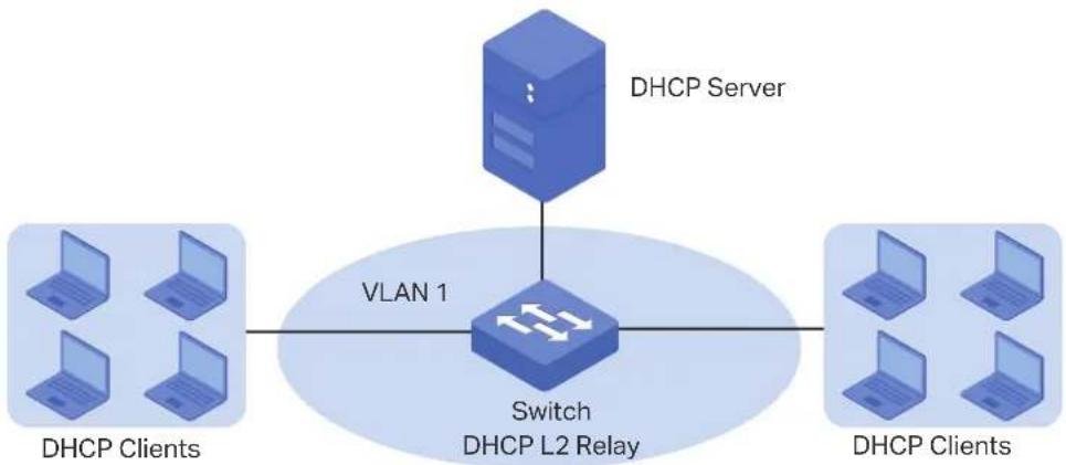 TP-LINK Omada TL-SG2008P - DHCP L2 Relay - 1