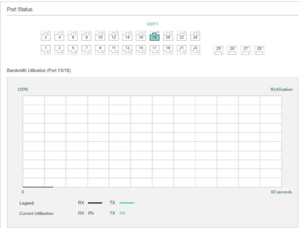 TP-LINK Omada TL-SG2008P - Viewing the Port Status - 4