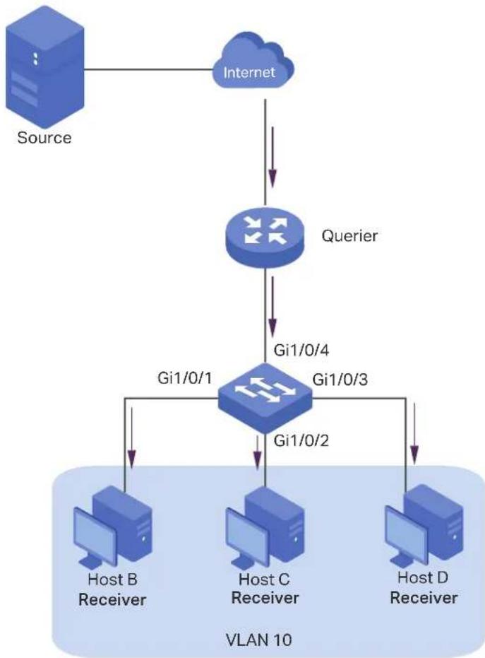 TP-LINK Omada TL-SG2008P - Network Requirements - 1
