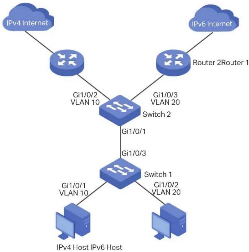 TP-LINK Omada TL-SG2008P - Network Requirements - 1