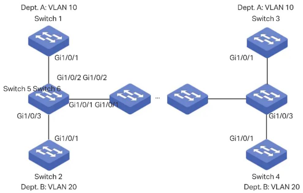 TP-LINK Omada TL-SG2008P - Network Requirements - 1