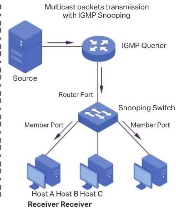 TP-LINK Omada TL-SG2008P - Demonstrated as below: - 2