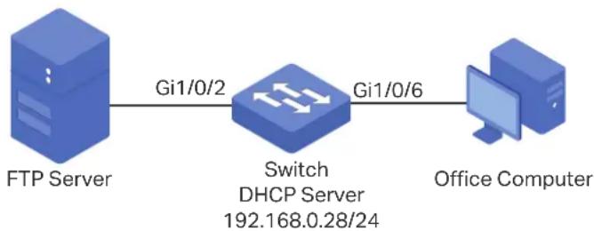 TP-LINK Omada TL-SG2008P - Network Requirements - 1