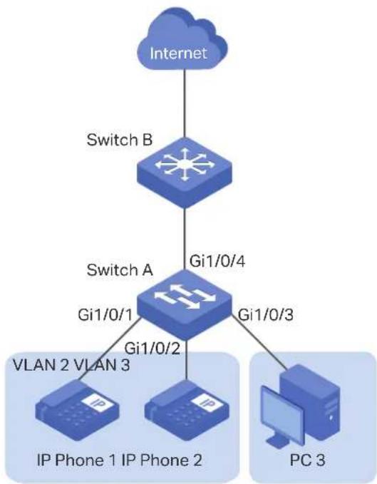 TP-LINK Omada TL-SG2008P - Network Requirements - 1
