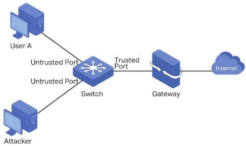TP-LINK Omada TL-SG2008P - ND Detection - 1