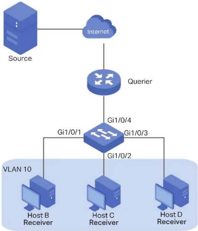 TP-LINK Omada TL-SG2008P - Network Topology - 1