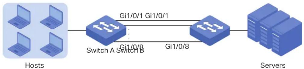 TP-LINK Omada TL-SG2008P - Network Requirements - 1