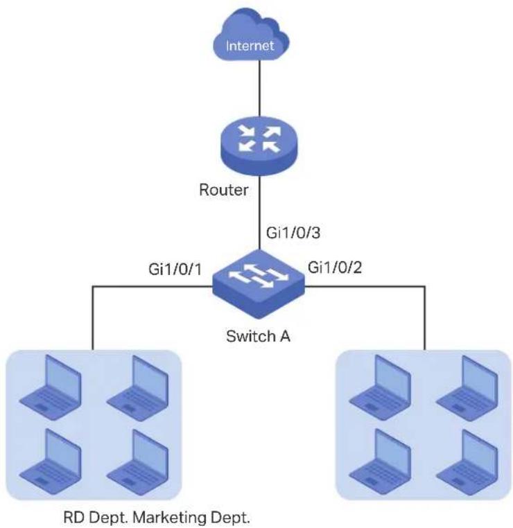TP-LINK Omada TL-SG2008P - Network Requirements - 1