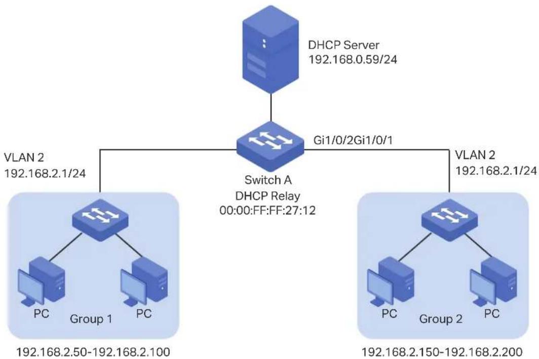 TP-LINK Omada TL-SG2008P - Network Requirements - 1