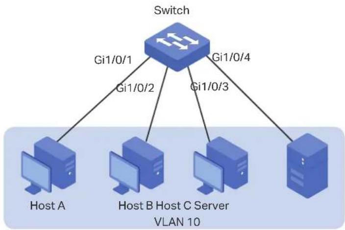 TP-LINK Omada TL-SG2008P - Network Requirements - 1