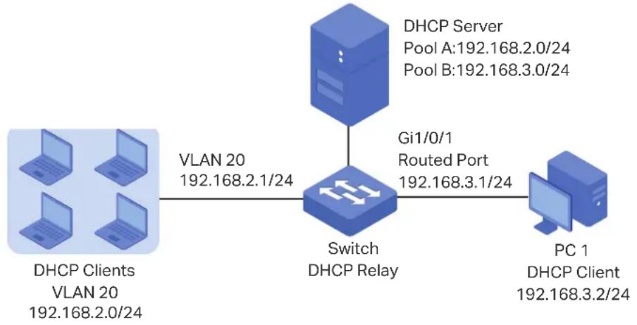 TP-LINK Omada TL-SG2008P - DHCP Interface Relay - 1
