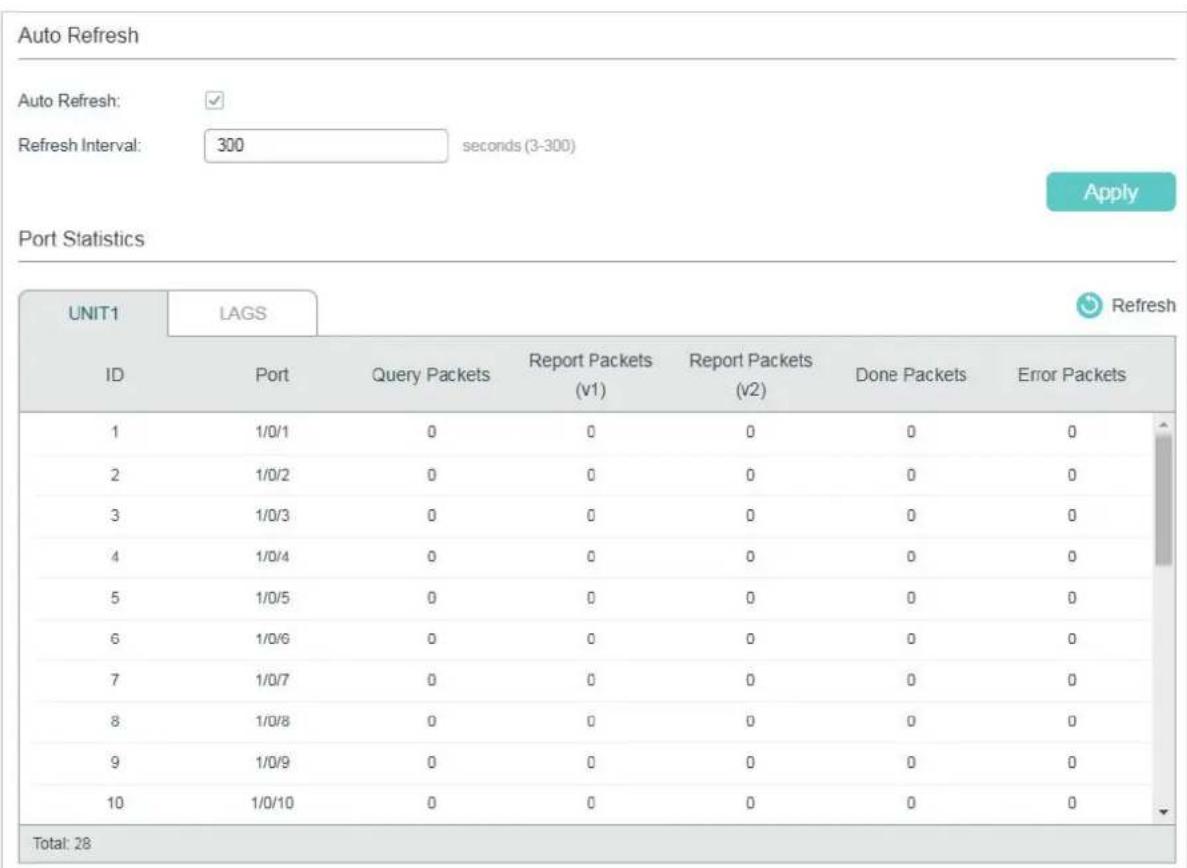 TP-LINK Omada TL-SG2008P - Viewing IPv6 Multicast Statistics on Each Port - 1