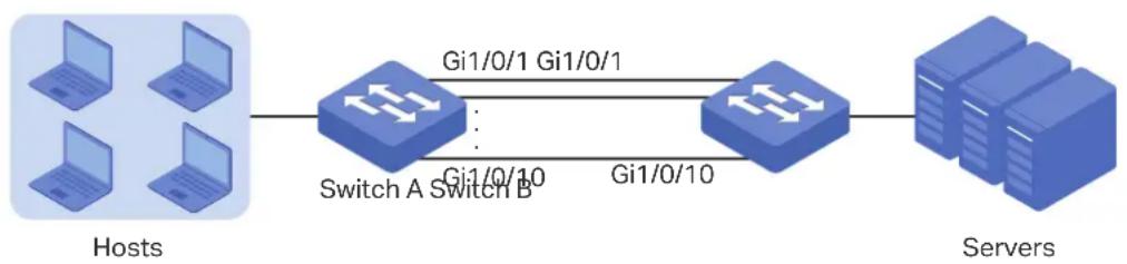 TP-LINK Omada TL-SG2008P - Configuration Scheme - 1