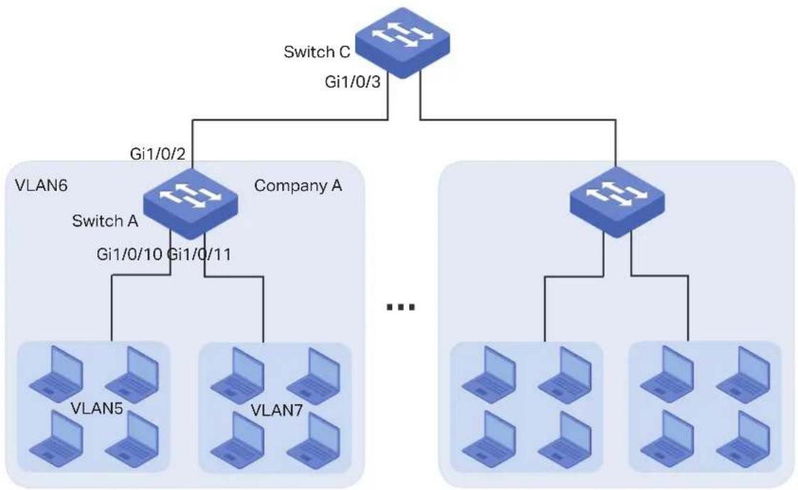 TP-LINK Omada TL-SG2008P - Network Topology - 1