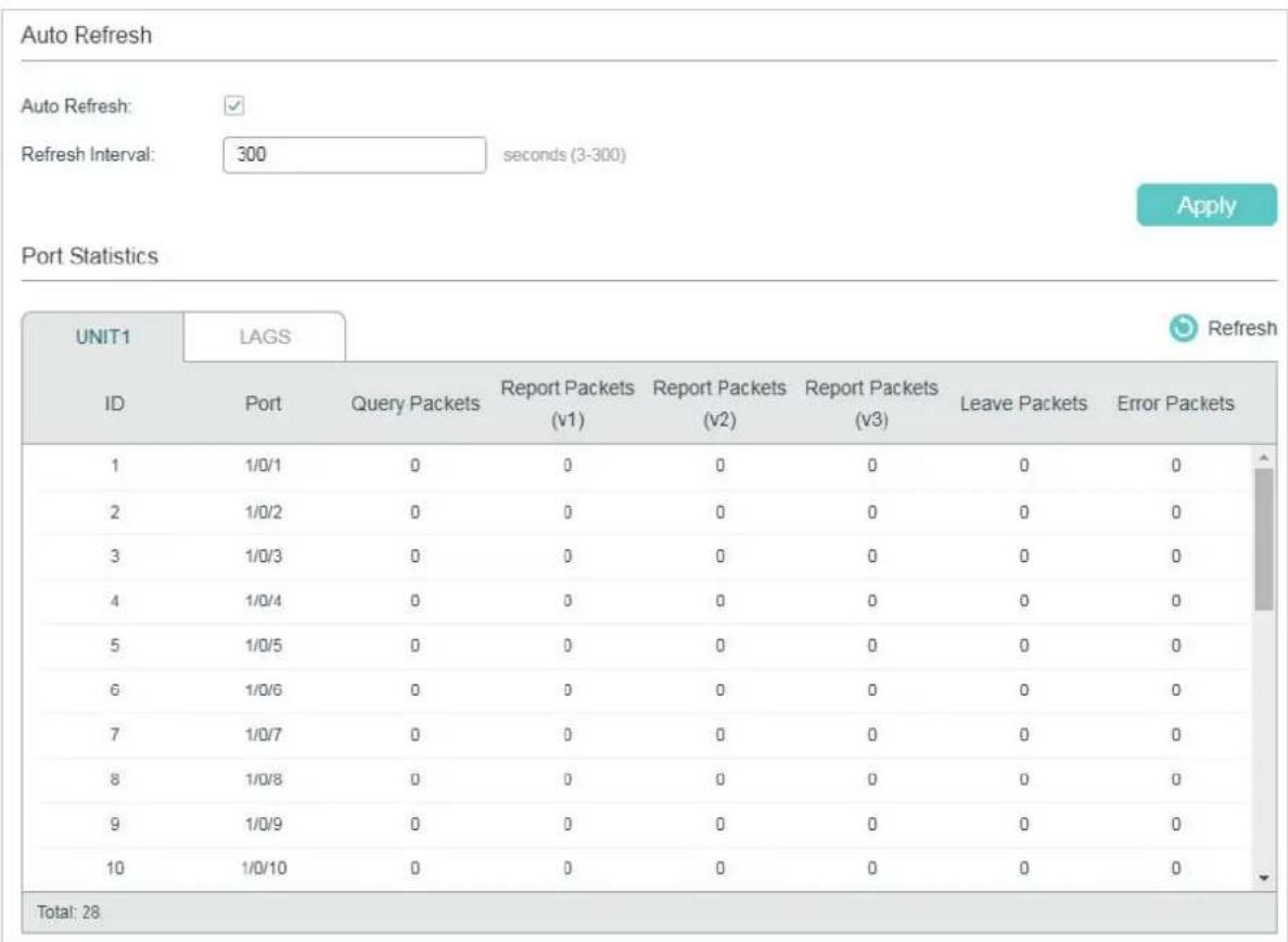 TP-LINK Omada TL-SG2008P - Viewing IPv4 Multicast Statistics on Each Port - 1