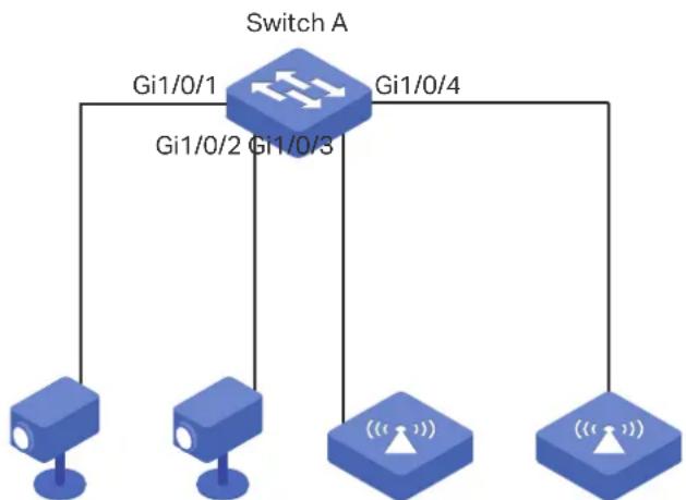 TP-LINK Omada TL-SG2008P - Network Requirements - 1