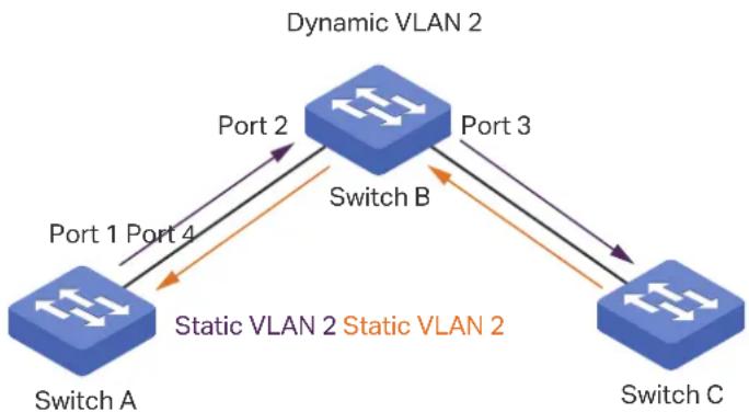 TP-LINK Omada TL-SG2008P - Configuration Guidelines - 1