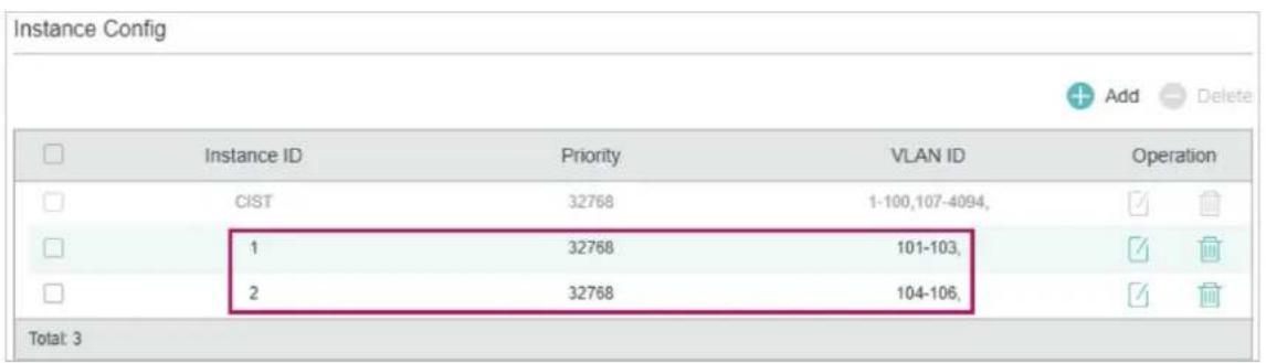 TP-LINK Omada TL-SG2008P - ■ Configurations for Switch A - 4