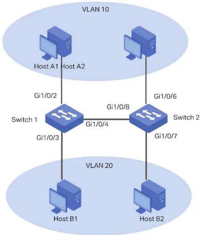 TP-LINK Omada TL-SG2008P - Network Topology - 1