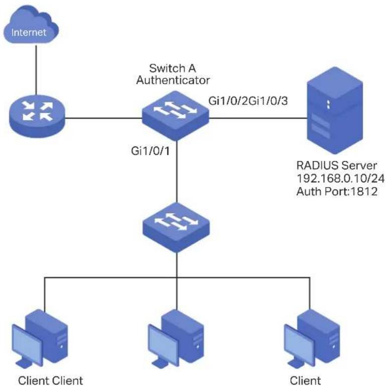 TP-LINK Omada TL-SG2008P - Network Topology - 1