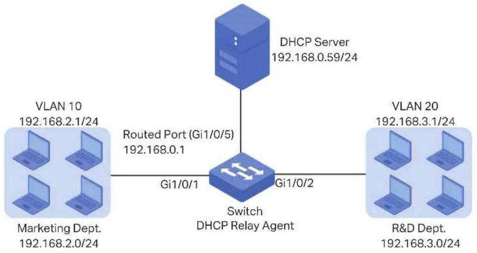 TP-LINK Omada TL-SG2008P - Network Requirements - 1